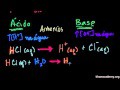 Química (Khan Academy - Português)